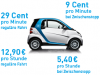CAR2GO - Was kostet es