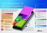 Cost breakdown ©Fairphone